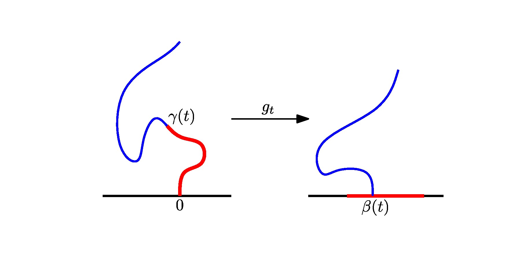Uniformisation du complémentaire d'une courbe